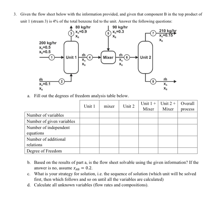  Given the flow sheet below with the information provided, and given