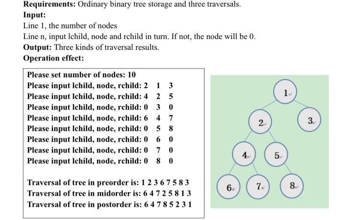 -Traversal of Binary Trees Algorithm Design and Analysis Using Dev-C++ Requirements: Ordinary