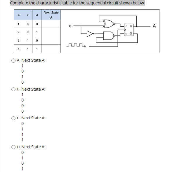  Complete the characteristic table for the sequential circuit shown below. Next
