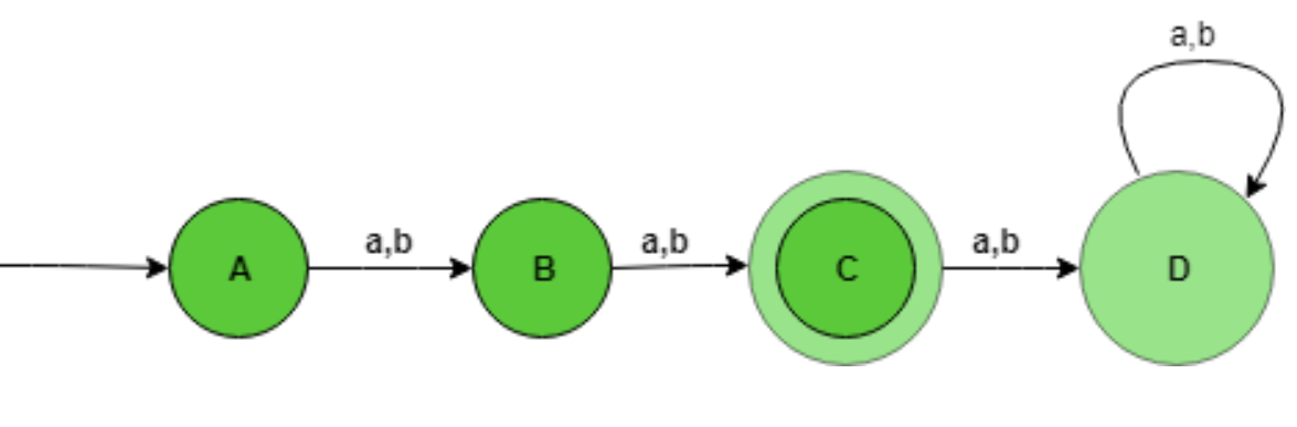 What language does the following FA represent?