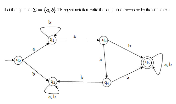 Let the alphabet Sigma = {a, b}. Using set notation. Write