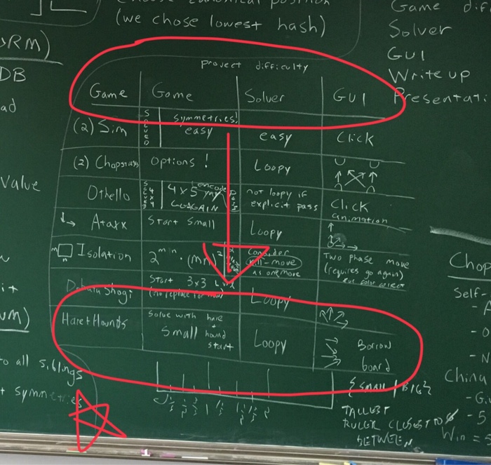  For my assignment . I need to write a Python3 board