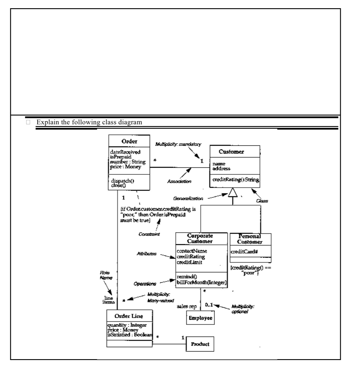  Explain the following class diagram 