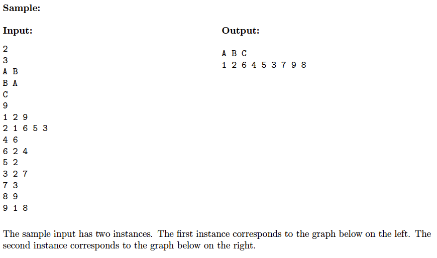C,C++,C#, Java, or Python. Given an undirected graph with n nodes and