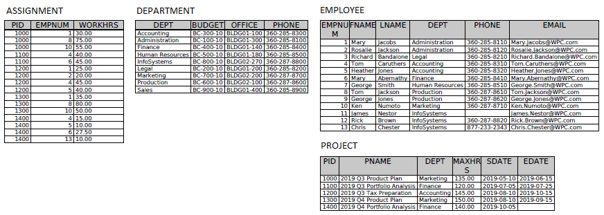 Create a SQL constraint for the given database: The constraint must ensure