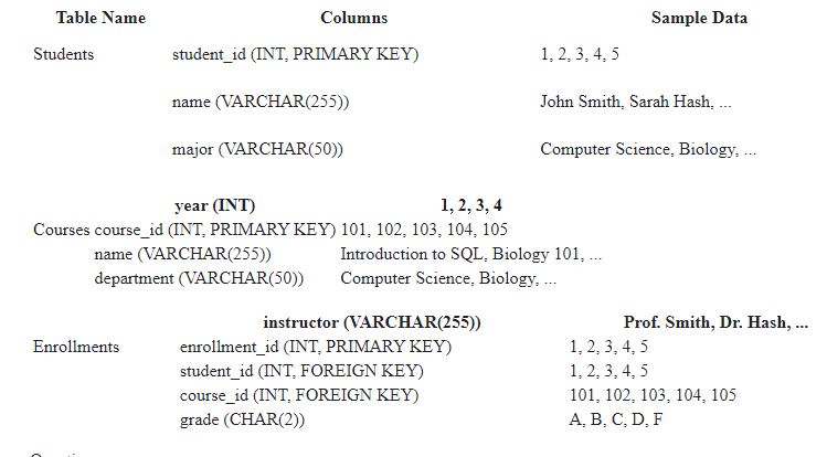 **A SQL TABLE IS PROVIDED. PLEASE ANSWER THE FOLLOWING QUESTIONS USING