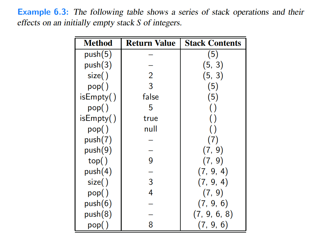 On Page 227, Section 6.1.1, implement the Stack Abstract Data Type. That