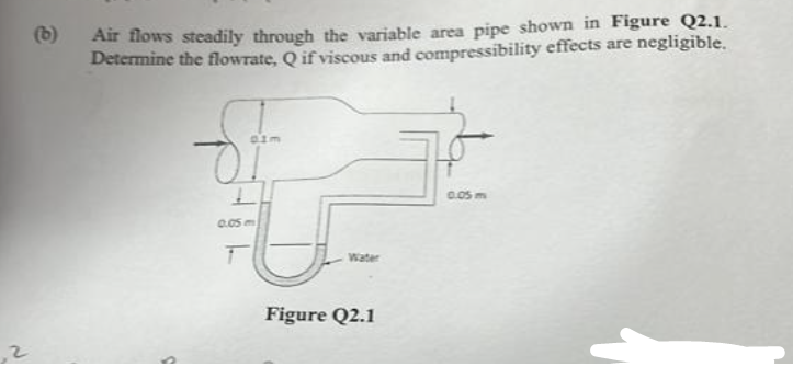  (b) Air flows steadily through the variable area pipe shown in