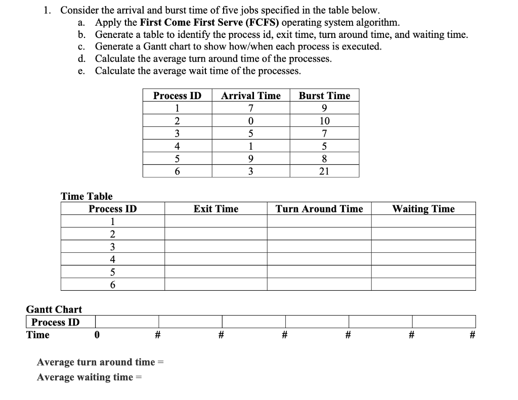 Tasks and Deliverables 1. Complete requested data for each scheduling algorithm. 2.