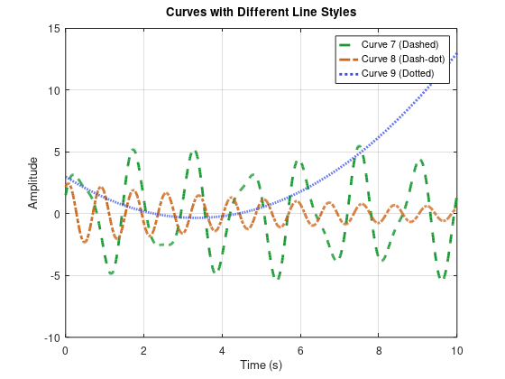  sh. for the given plot please provide the matlab code along