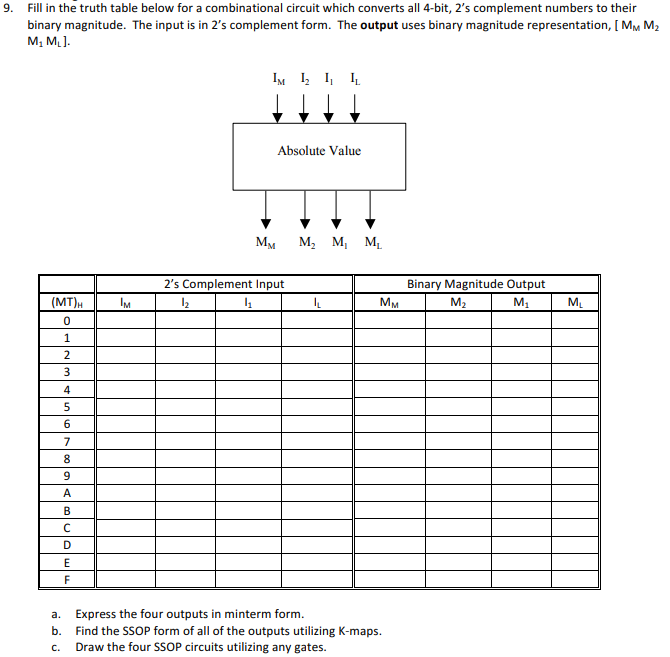 9. Fill in the truth table below for a combinational circuit