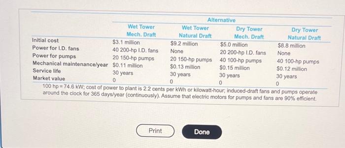 You have been asked to evaluate the economic implications of various methods