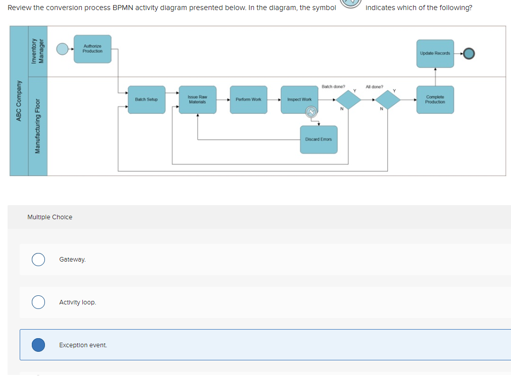  Review the conversion process BPMN activity diagram presented below. In the