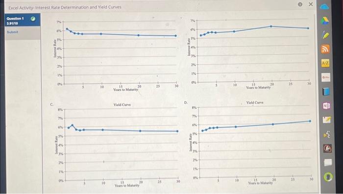  Excel Activity- interest Rate Determination and Yield Curves 1. Based on