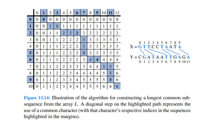  On Page 603, implement the Dynamic programming algorithm for the LCS