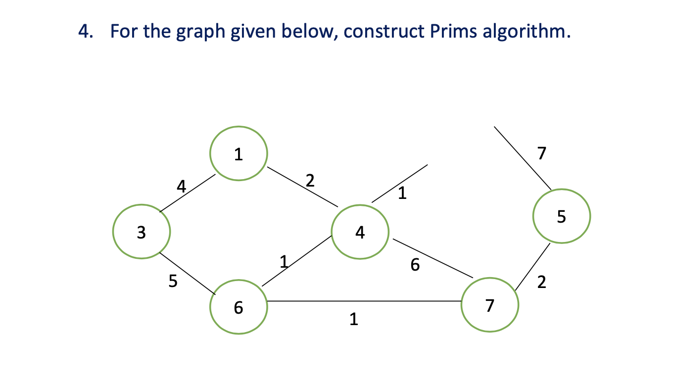  4. For the graph given below, construct Prims algorithm. 1 7