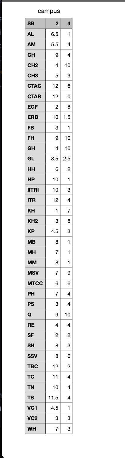  Implement and evaluate two search algorithms. Input data file: Your input