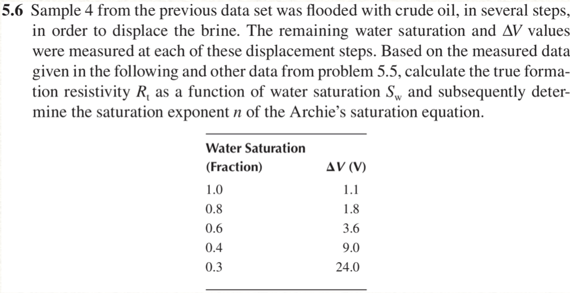  5.6 Sample 4 from the previous data set was flooded with