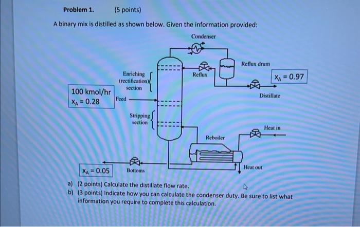  A binary mix is distilled as shown below. Given the information