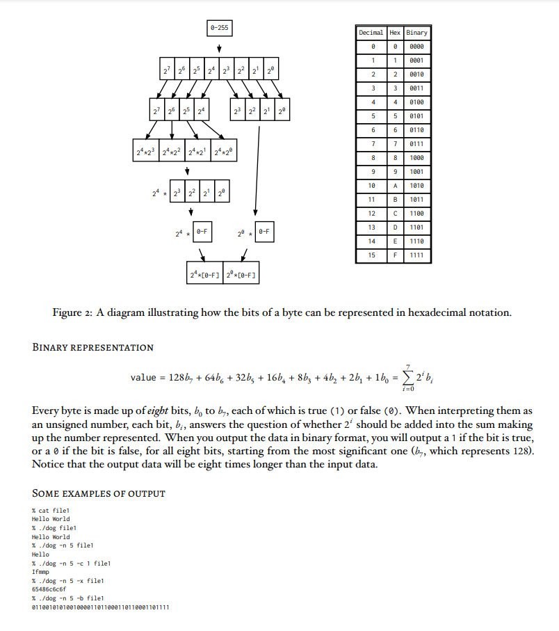 appropriate header files. It will also require the use of getopt to