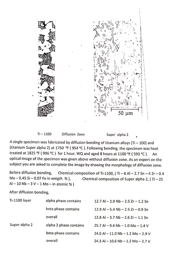  Ti-1100 Diffusion Zone Super alpha 2 A single specimen was fabricated