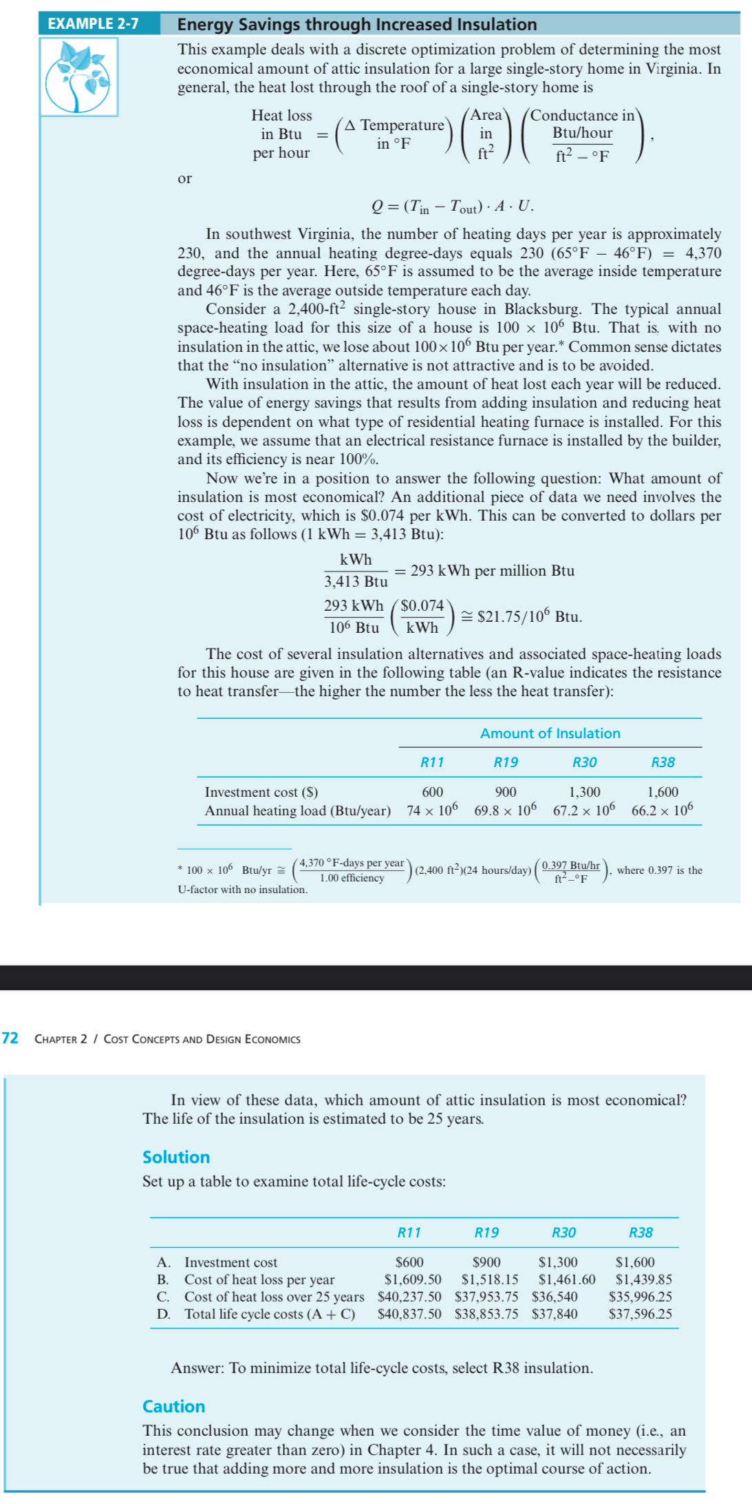  2-28. According to the U.S. Department of the Interior, the amount