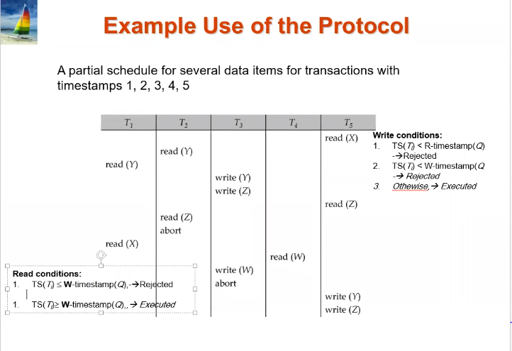  According to the table , find the Timestamp-Based protocols 1- Read-timestamp