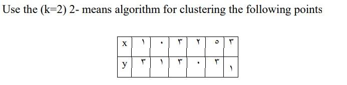 Use the (k=2) 2- means algorithm for clustering the following points
