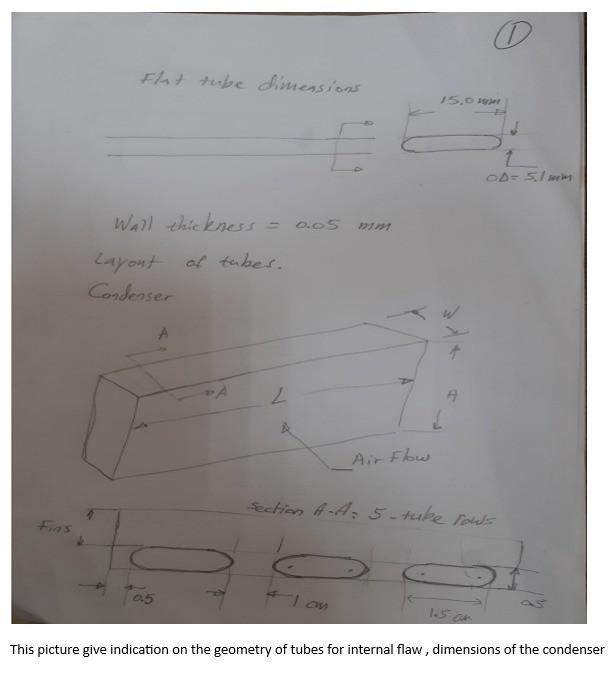Main OBJECTIVE: is to size a condenser given certain requirements which are