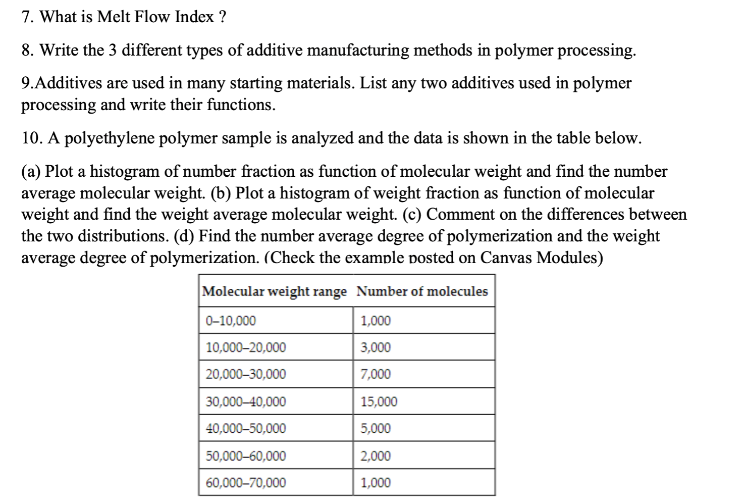  7. What is Melt Flow Index ? 8. Write the 3
