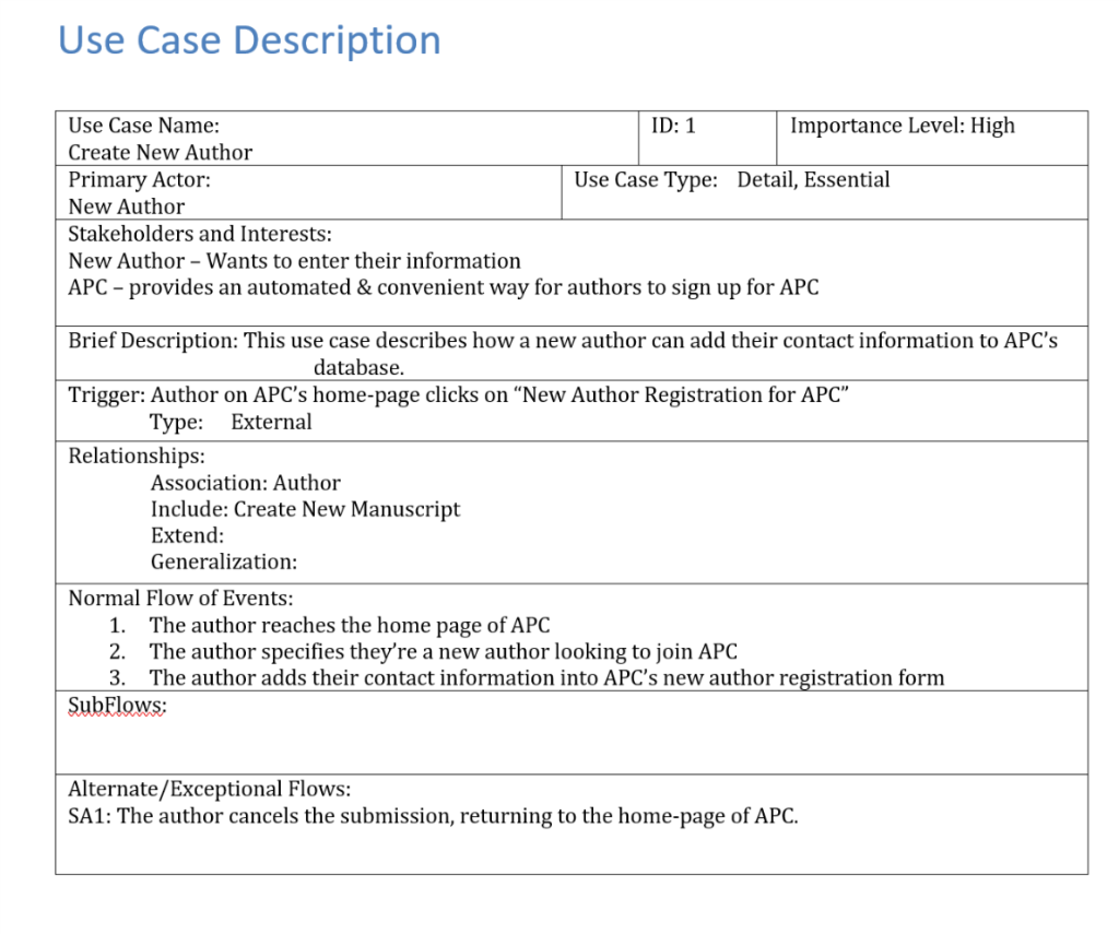 Using Visual Paradigm, Create a Sequence Diagram for the Use-Case Use Case
