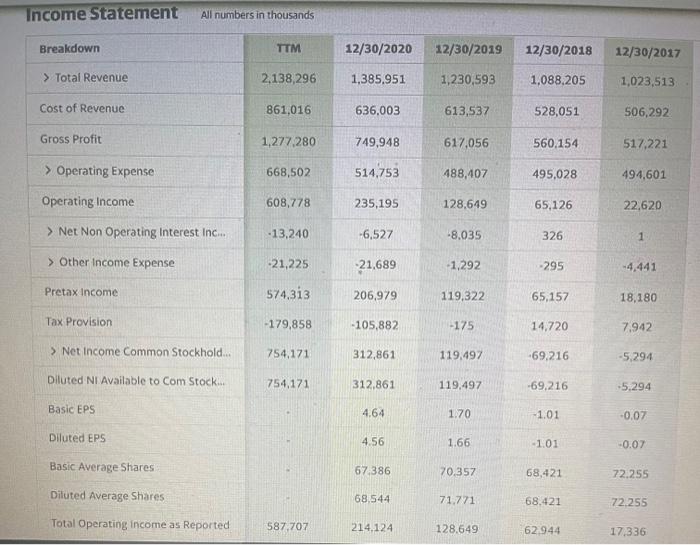 hello can you please help me doing an income statement on excel