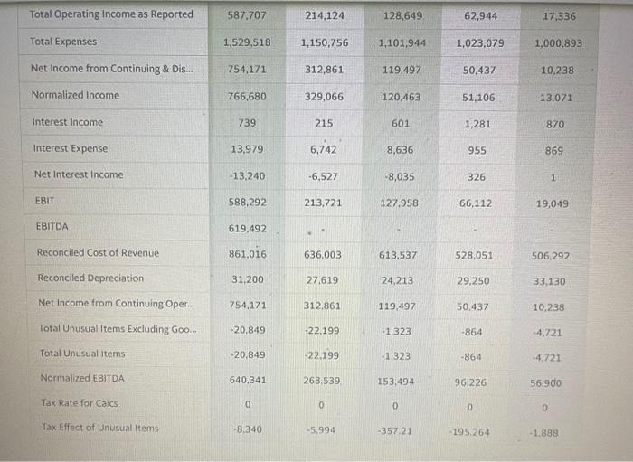 for this company (crox) with formulas Income Statement All numbers in thousands