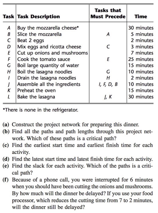  Can you do that please Tasks that Must PrecedeTime Task Task