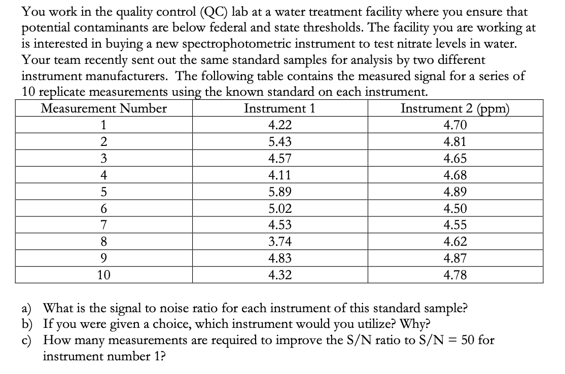  You work in the quality control (QC) lab at a water