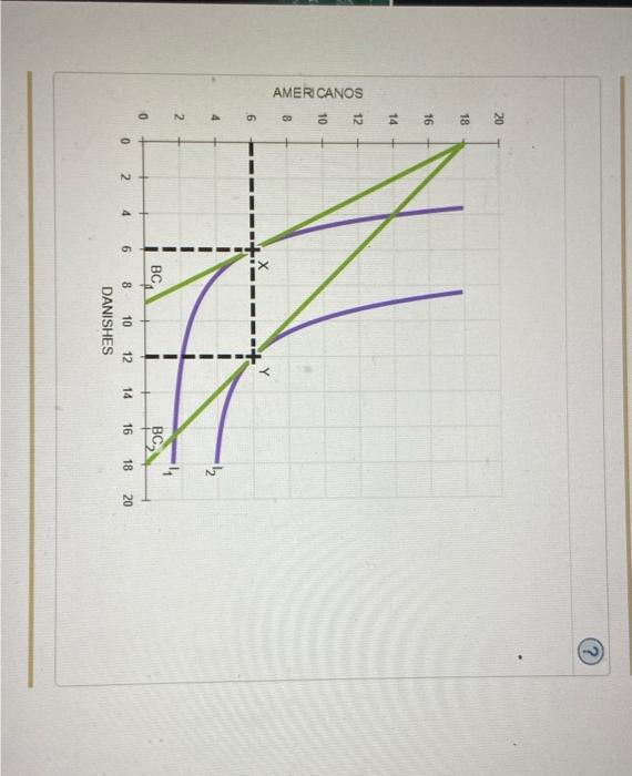 an indifference map Maria recently moved to San Biego, where they developed