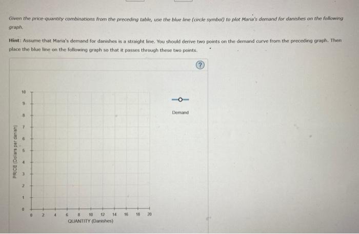 that the price of an Americano, is held constant at $4. On