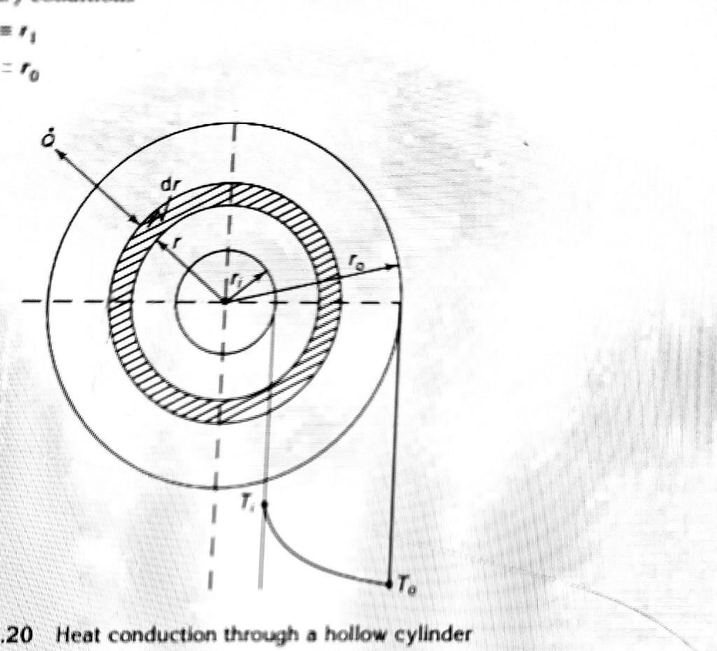 See image for reference Derive an expression to determine heat flow through