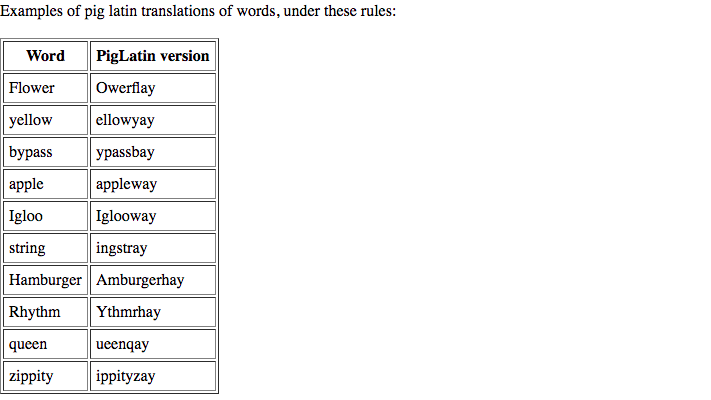the libraries discussed in class (String, StringBuilder, Character), as well as basic