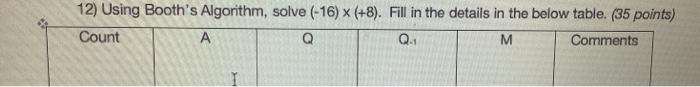  12) Using Booth's Algorithm, solve (-16) (+8). Fill in the details