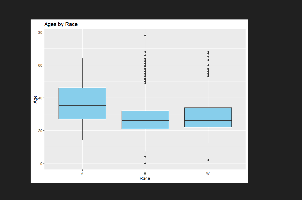  Develop the source code to reproduce these three plots exactly as