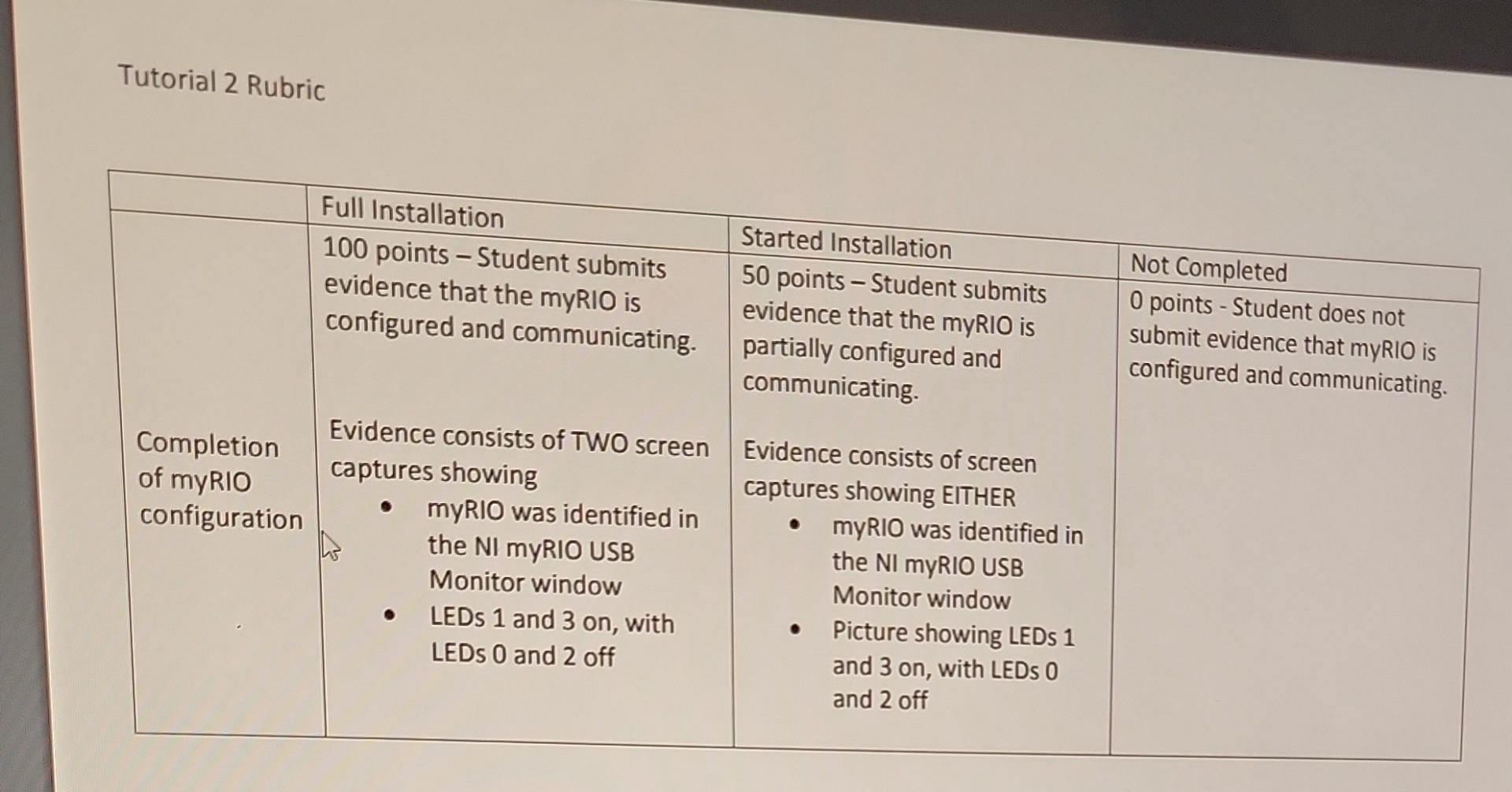 engineers can assis t me plz in ELEN 100 AOO2 CLASS We