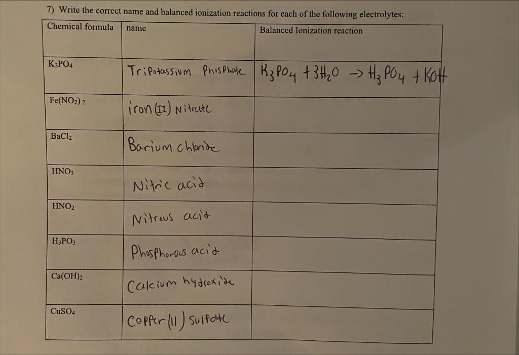 For number 7. Write the correct name and balanced ionization reactions for