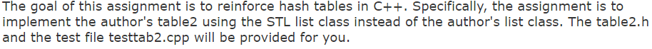 Could really use some help with this assignment Using only C++ Please