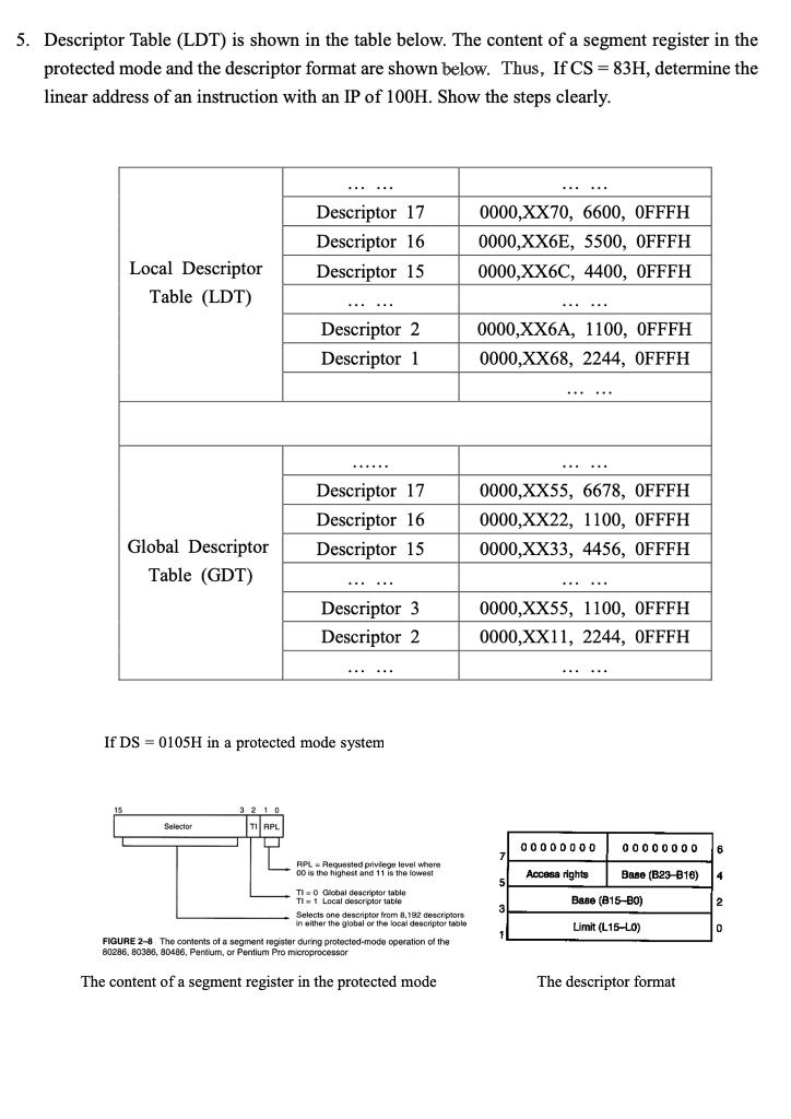 5. Descriptor Table (LDT) is shown in the table below. The