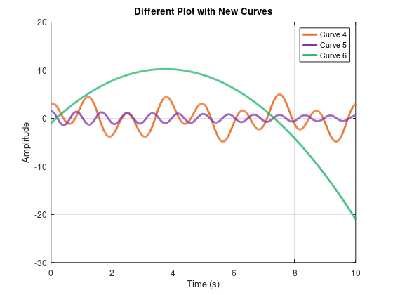  Mechanical engineering. f. matlab code + explaiantion. 