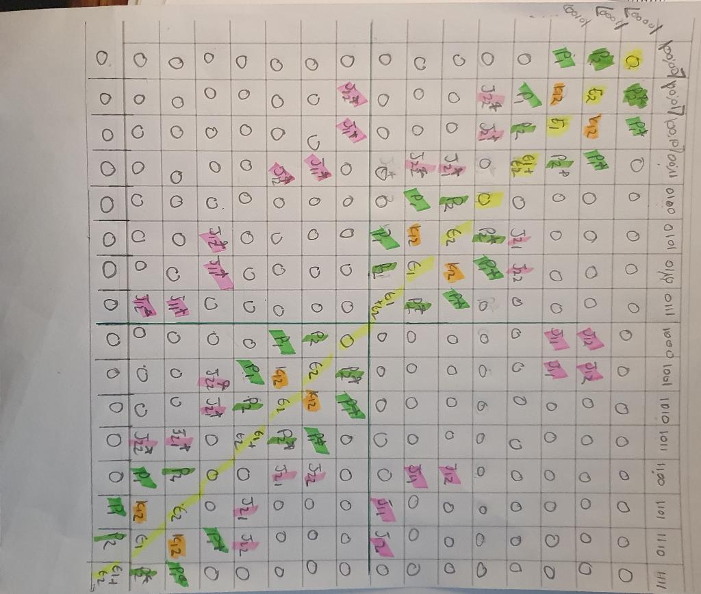 Network (QN, contaning qubits denoted with sites l) and the computational qubits