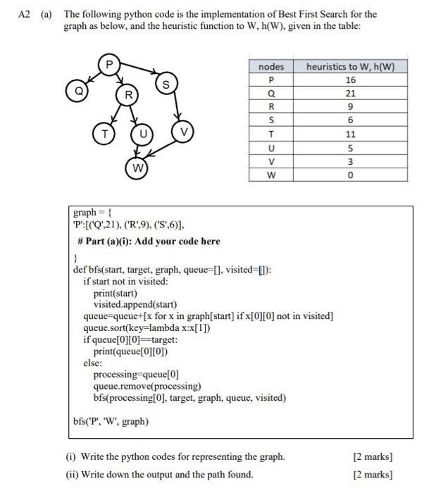  (a) The following python code is the implementation of Best First