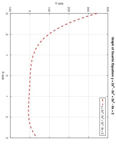 provide matlab script for given plot. Also provide output in final