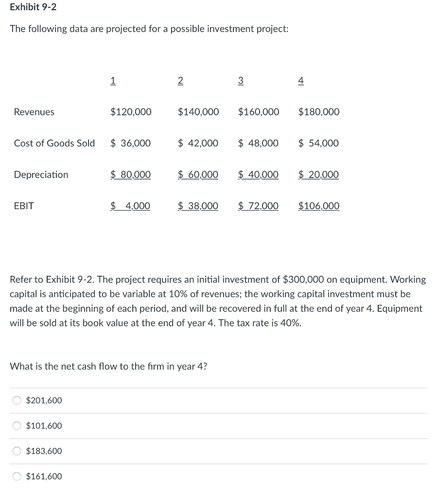  Exhibit 9-2 The following data are projected for a possible investment